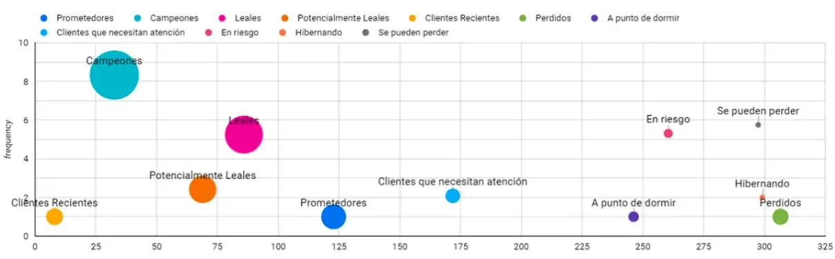 ab-inbev análisis de distribución de interacción