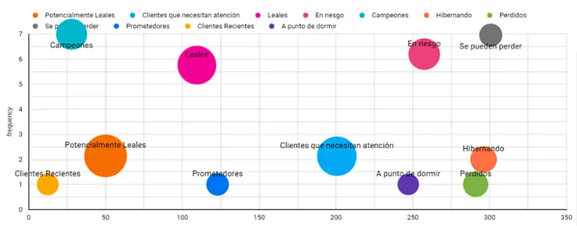 ab-inbev análisis de distribución de compra